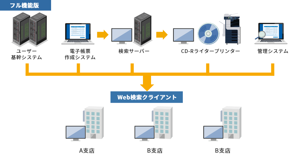 ご利用の流れイラスト