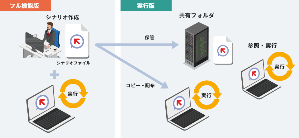 ソリューション画像