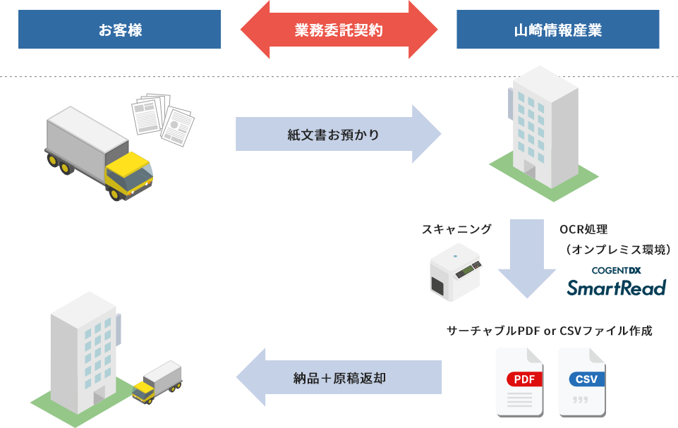 ご利用の流れイラスト