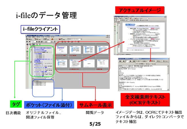 i-file Image