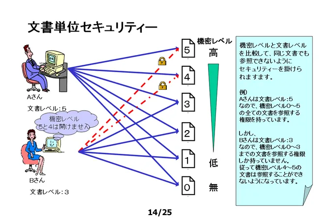 i-file Image
